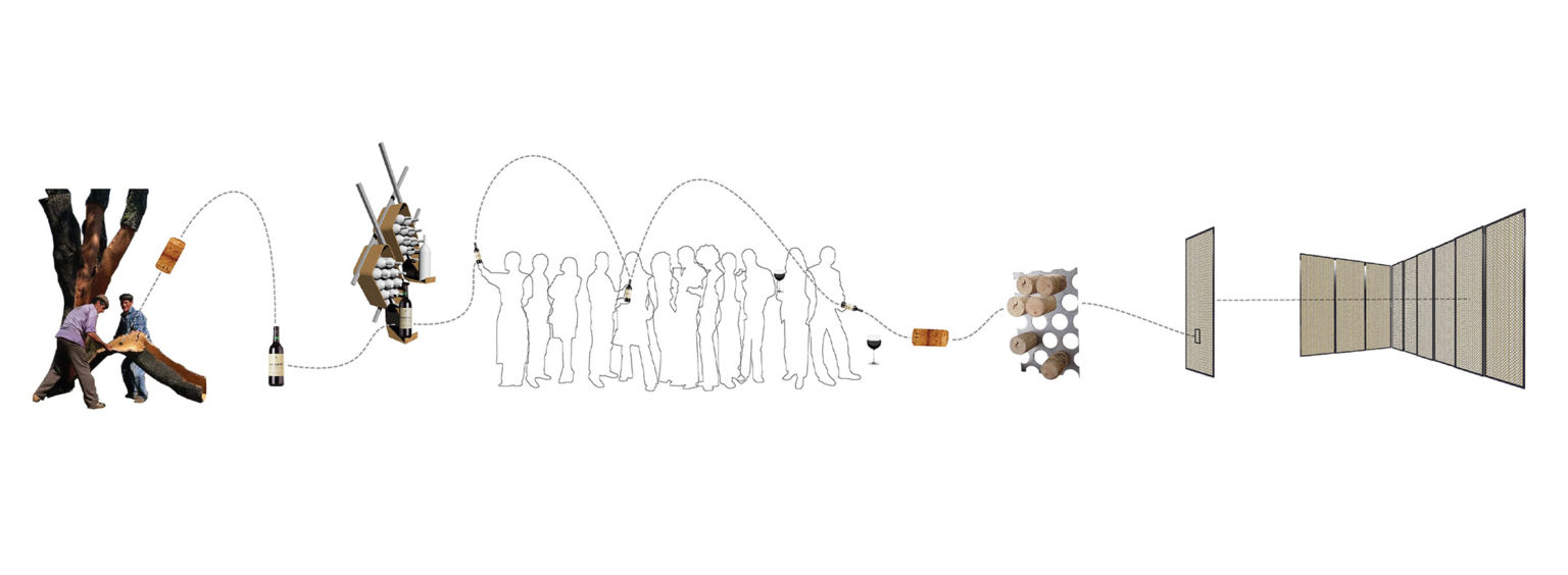 Seiyo - Cork Diagram