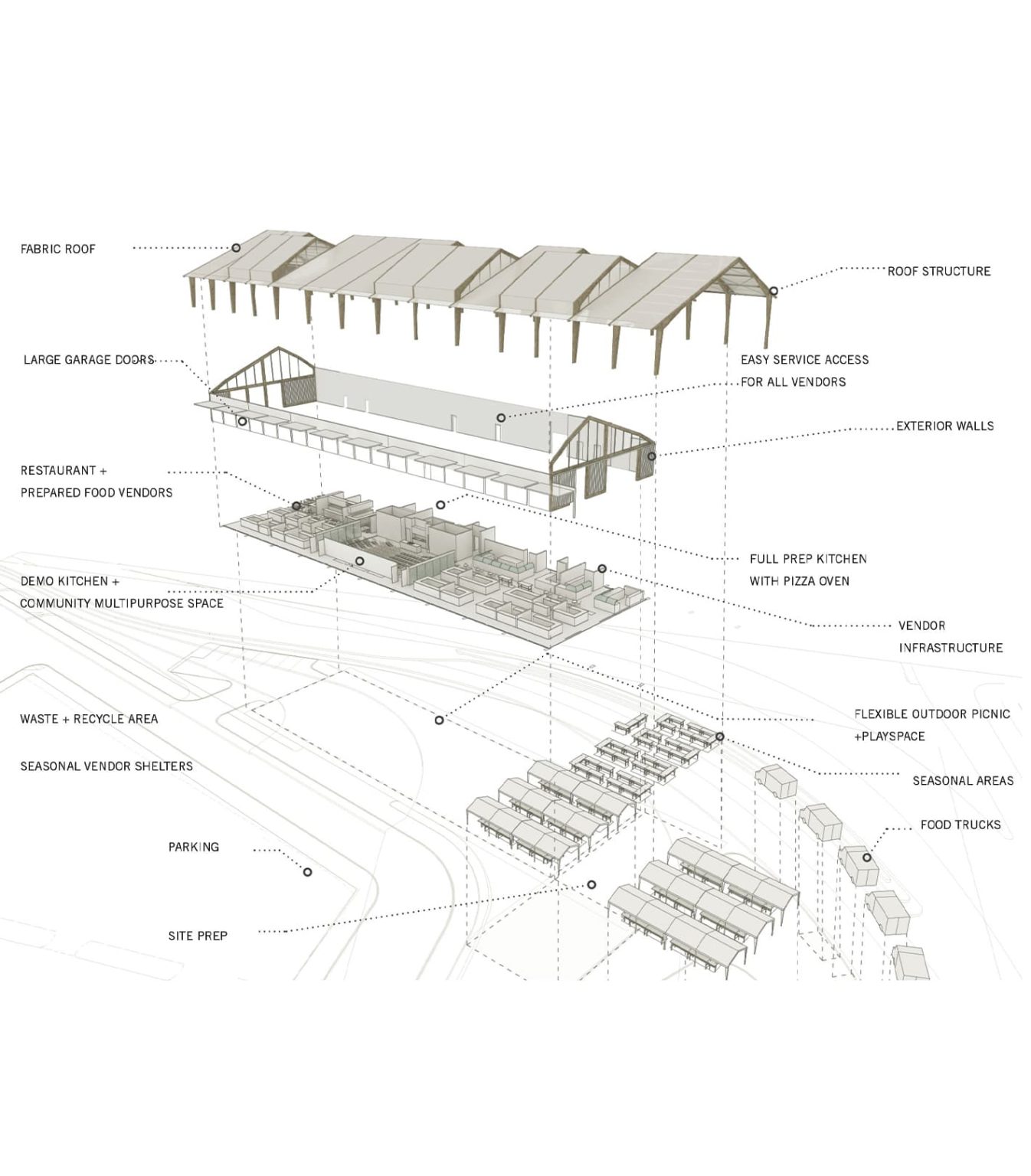 Providence Market - Diagram