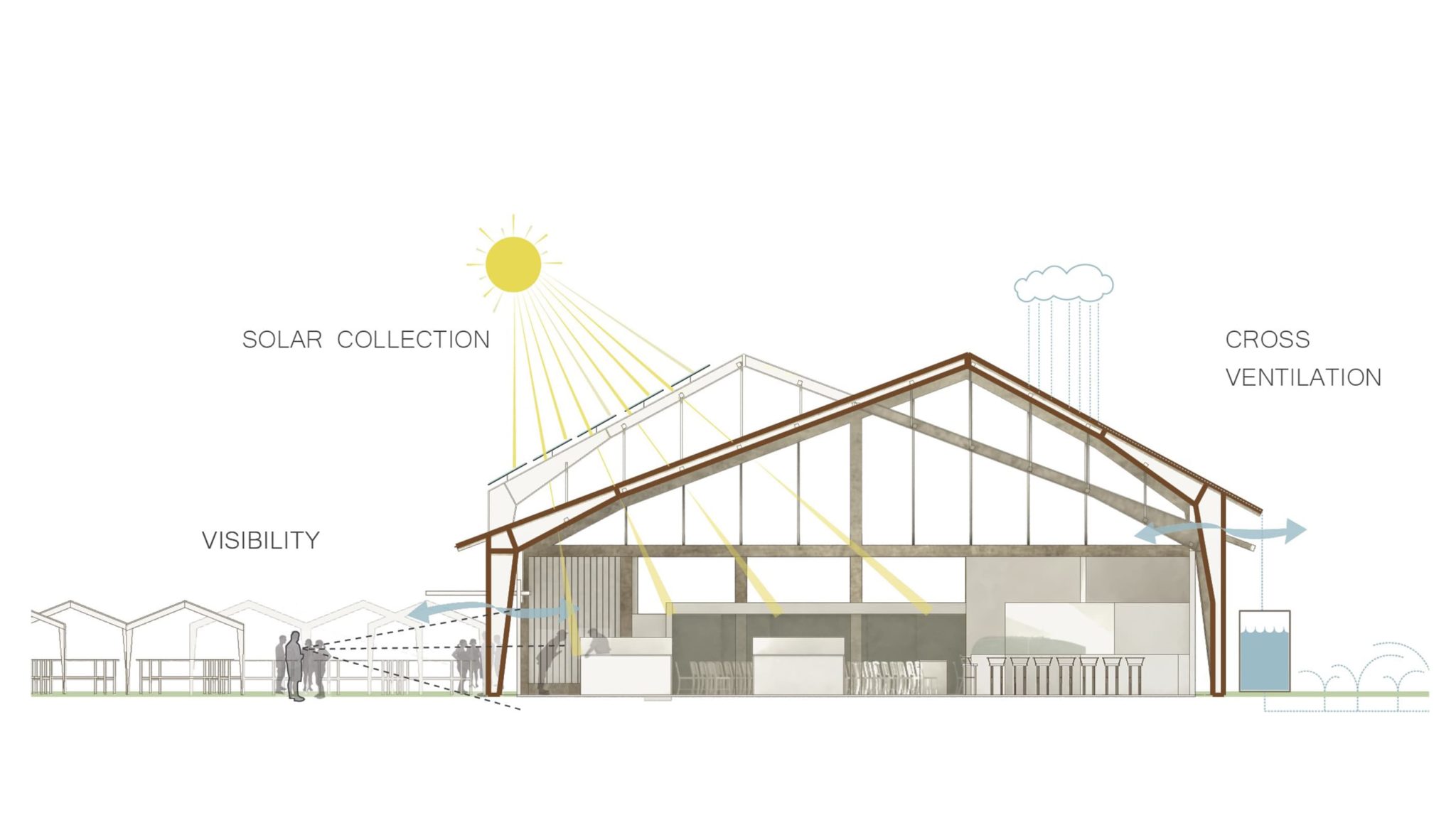 Providence Market - Diagram