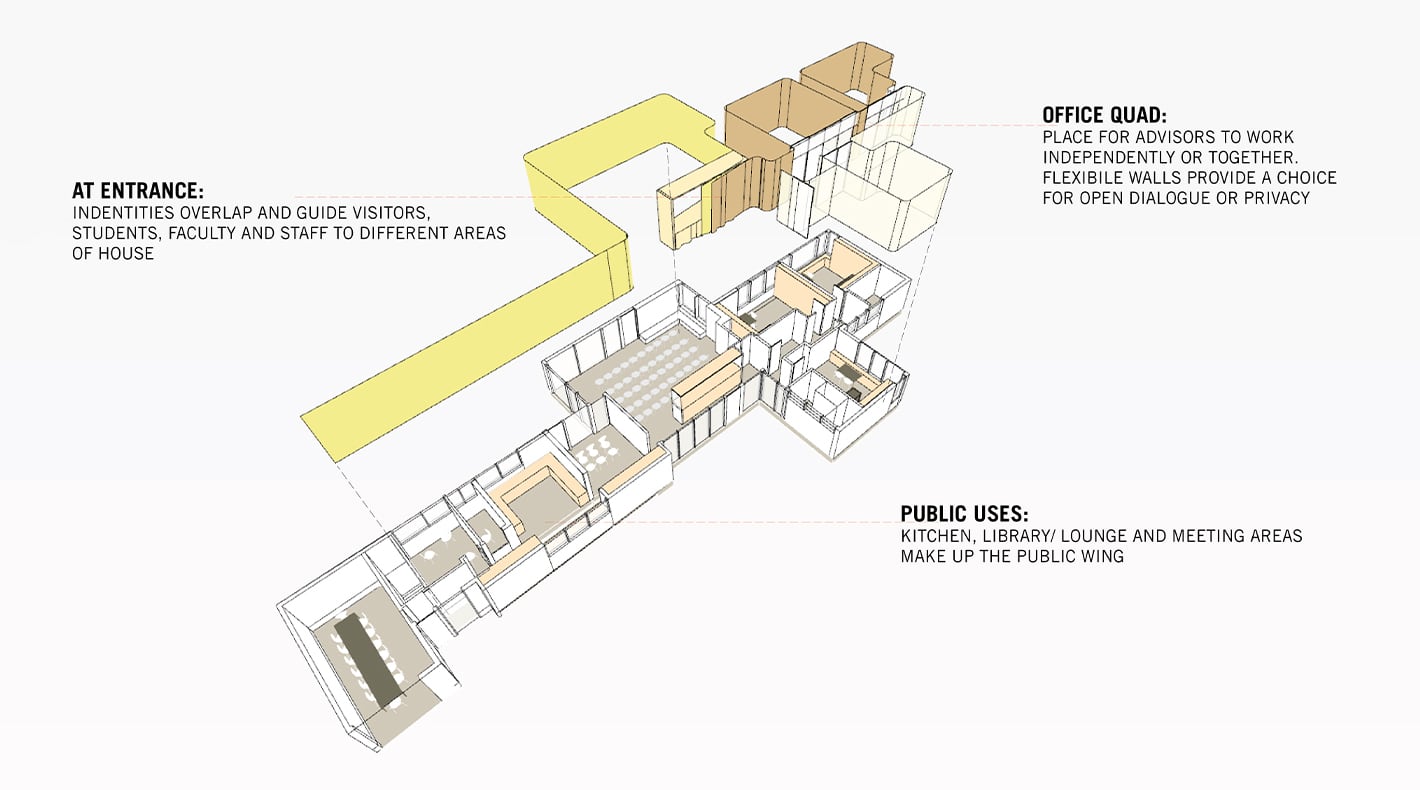 Acorns House Diagram